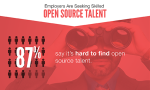Hiring Managers Hunting for Linux Talent: Report