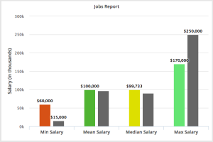 Recruiters: Check Out Our Salary Comparison Tool