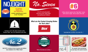 Quiz: The Nation’s Fastest-Growing Tech States