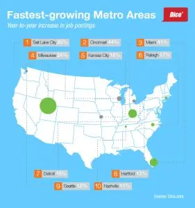 Dice Report: Fast-Growing Cities for Tech Pros