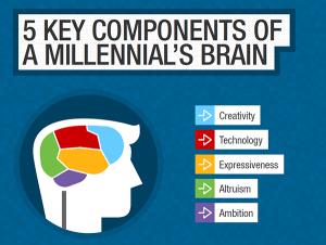 Inside Millennials’ Minds: 5 Key Traits for Recruiting
