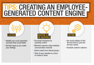 How to Rev Up an Employee-Generated Social Content Engine